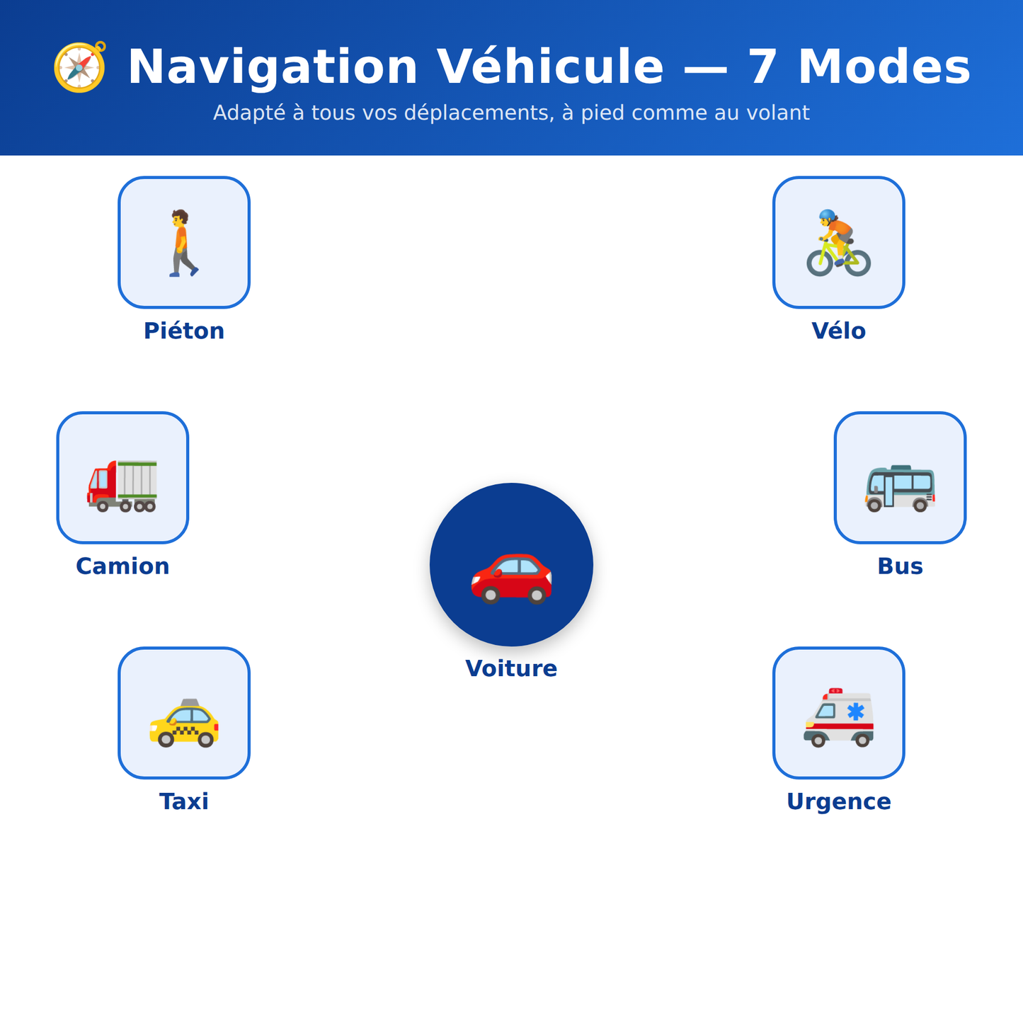 GPS Portable Camping-Car 5" - Compact & Navigation Europe 2026