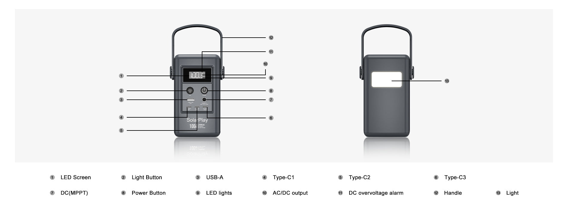 SolarPlay Q100 en usage van life
